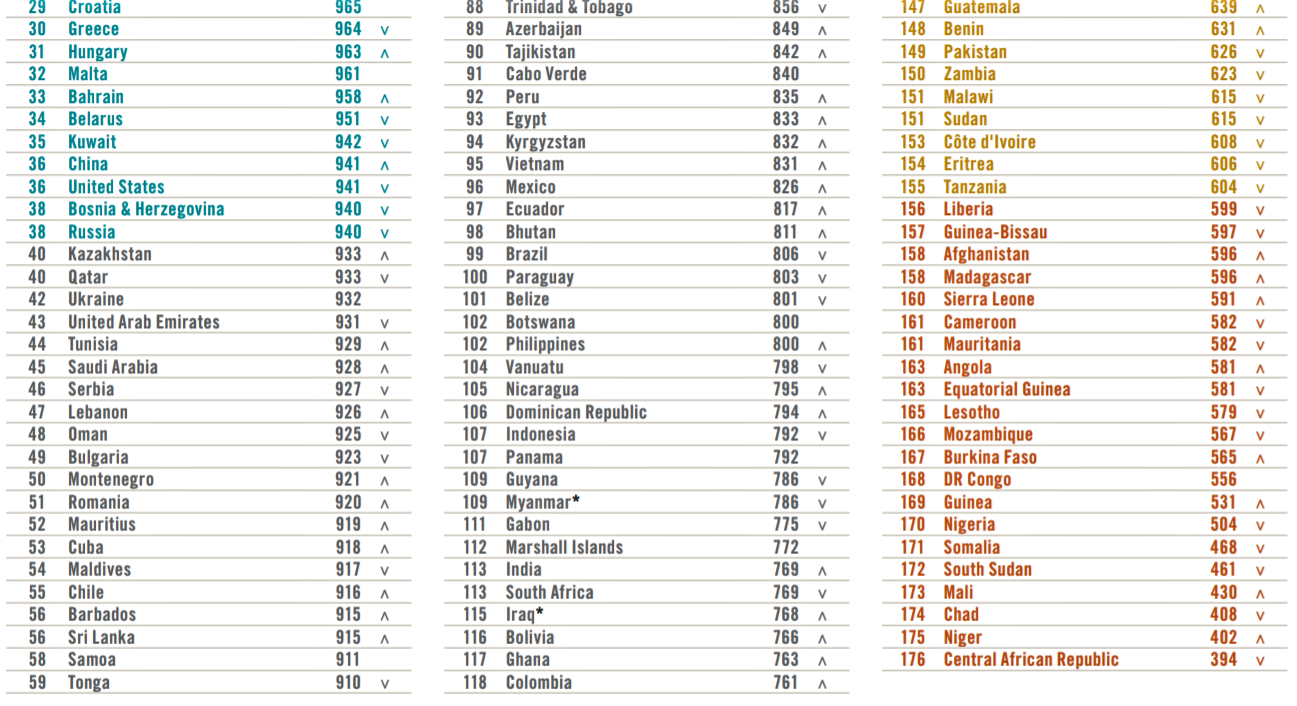 子ども時代が守られている国ランキング ワースト5は中央アフリカ ニジェール チャド マリ 南スーダン Ganas 途上国 国際協力に特化したnpoメディア